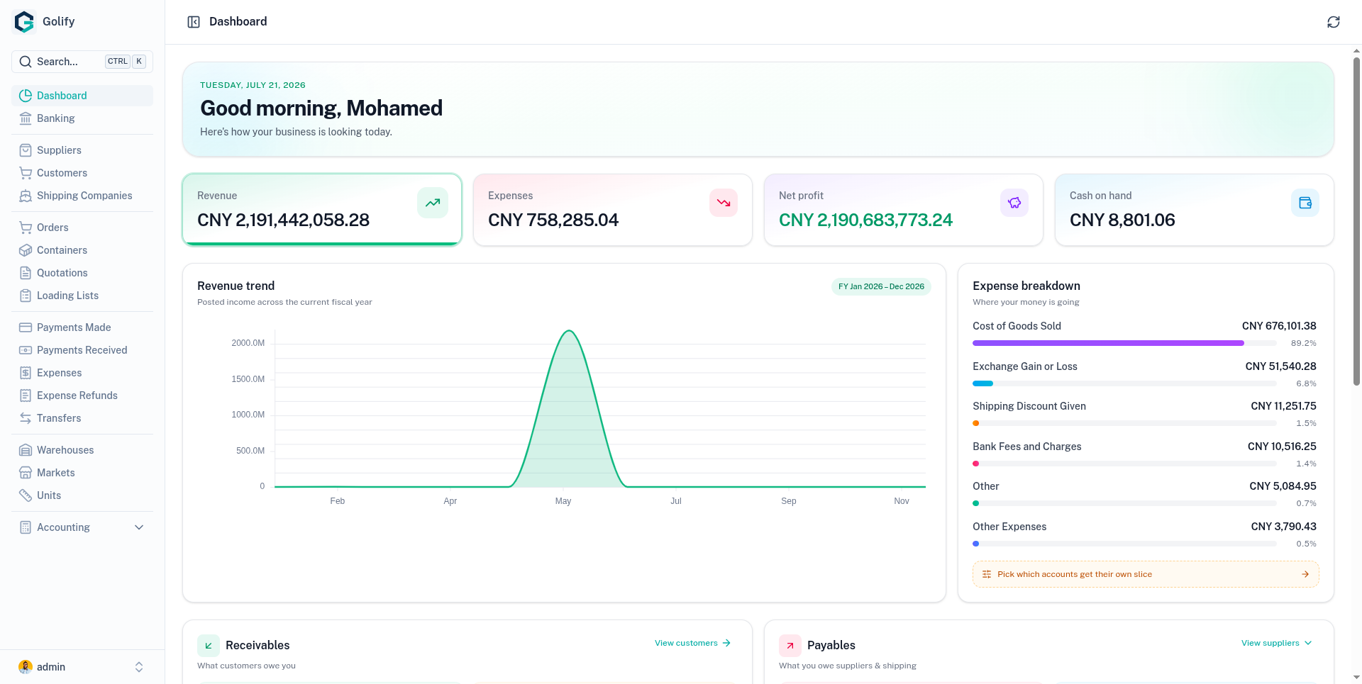 A dashboard that actually tells you something